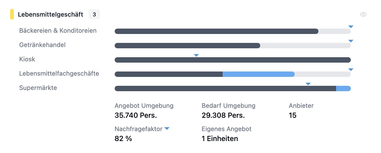 S/Core App Adressgenaue Bedarfsermittlung