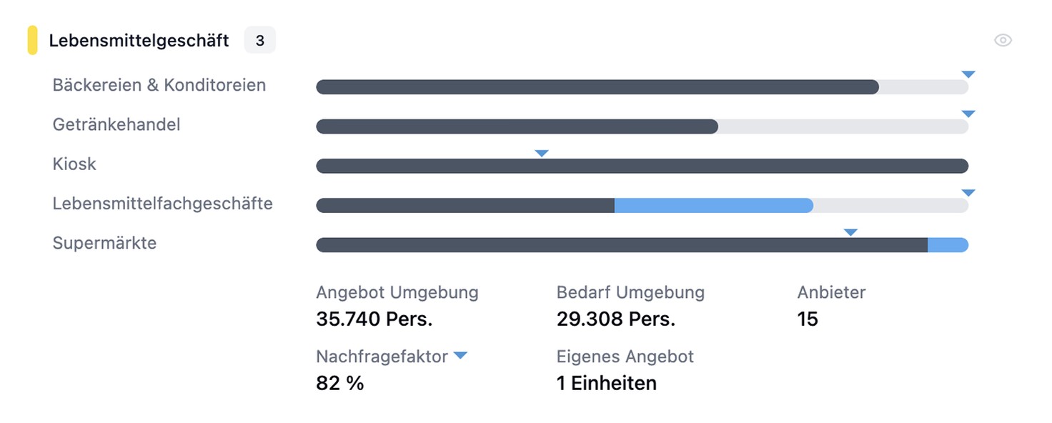 S/Core App Adressgenaue Bedarfsermittlung