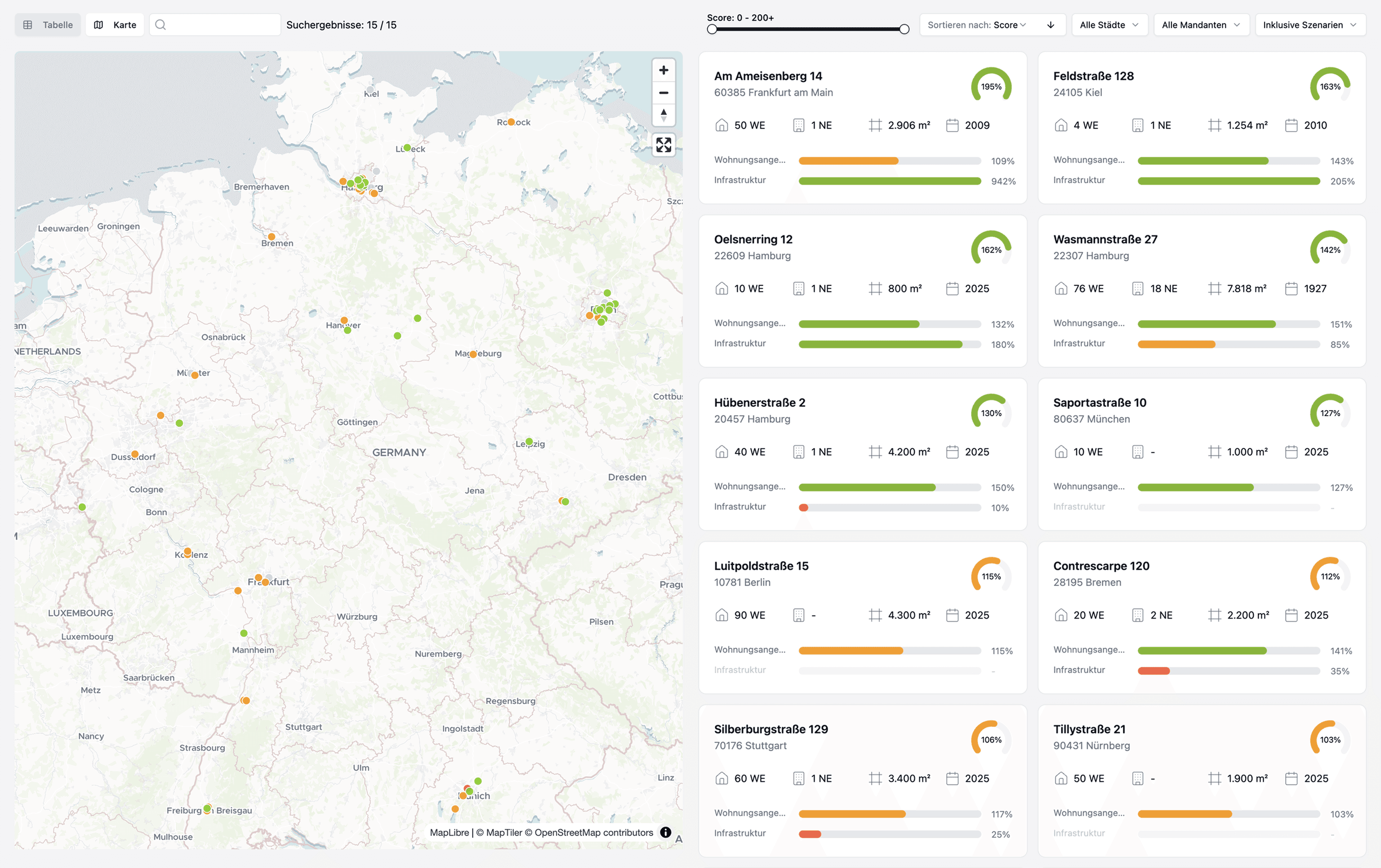 S/Core App Bewertung des gesamten Portfolios