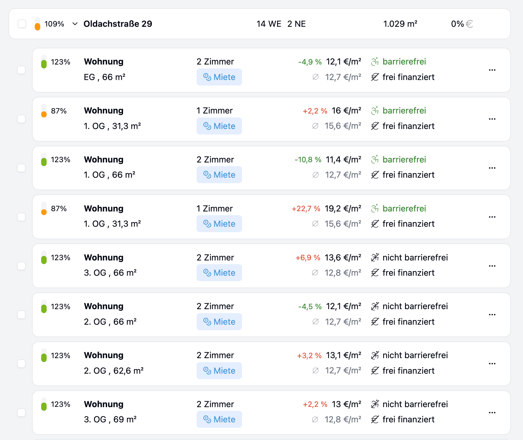 S/Core App Einheitengenaue Analyse