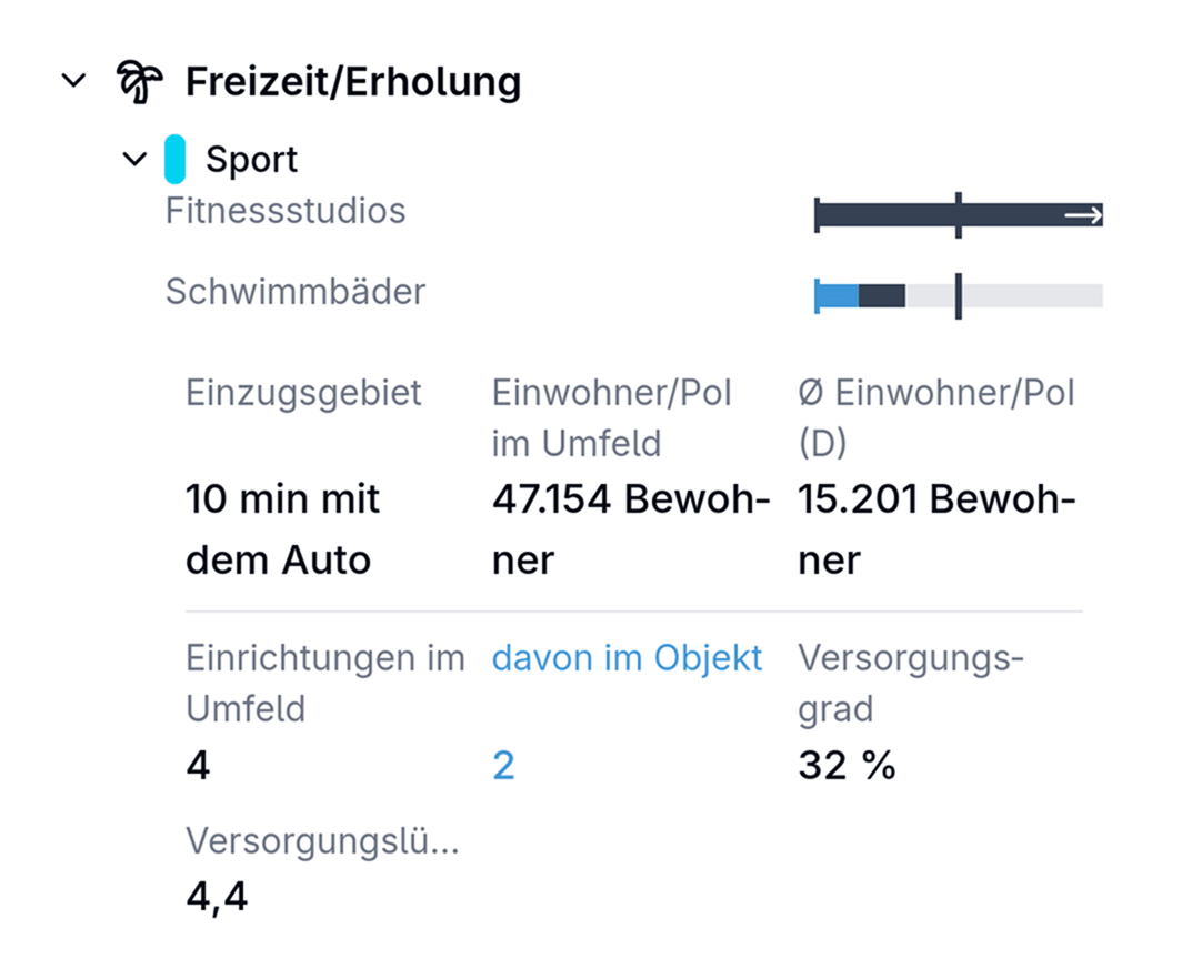 S/Core App Adressgenaue Bedarfsermittlung im Detail