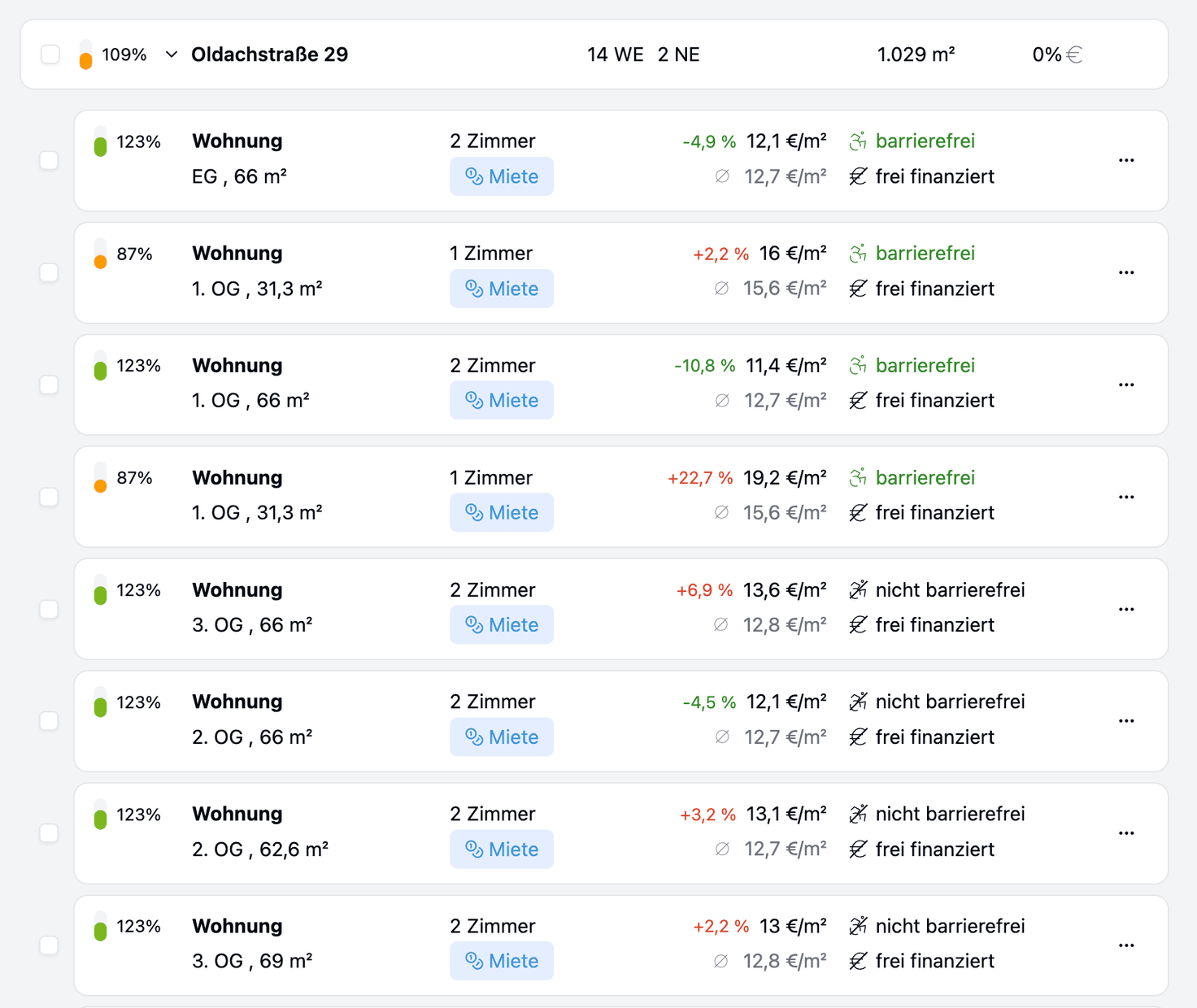 S/Core App Einheitengenaue Analyse