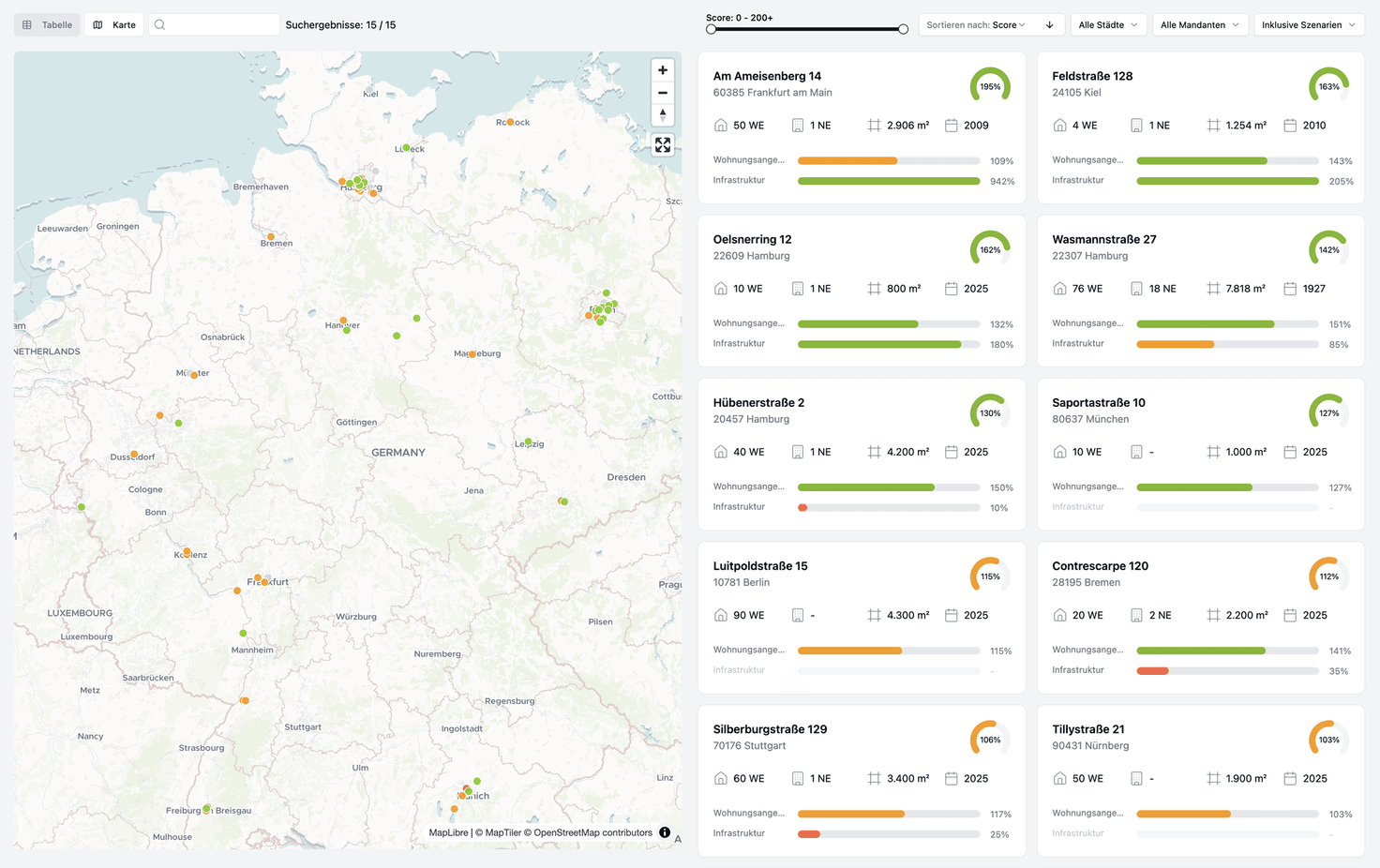 S/Core App Bewertung des gesamten Portfolios